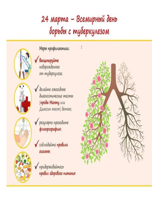 24 март -  Бөтендөнья туберкулезга каршы көрәш көне