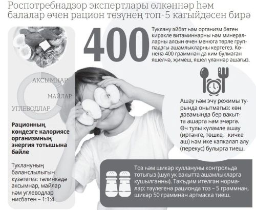 «Нәрсә ашыйсың, син шундыйсың»: рацион төзүнең топ-5 кагыйдәсе