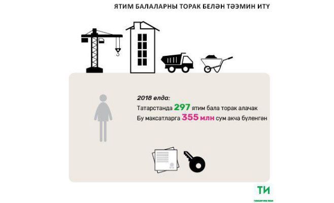 2018 елда Татарстанда 297 ятим бала тораклы булачак