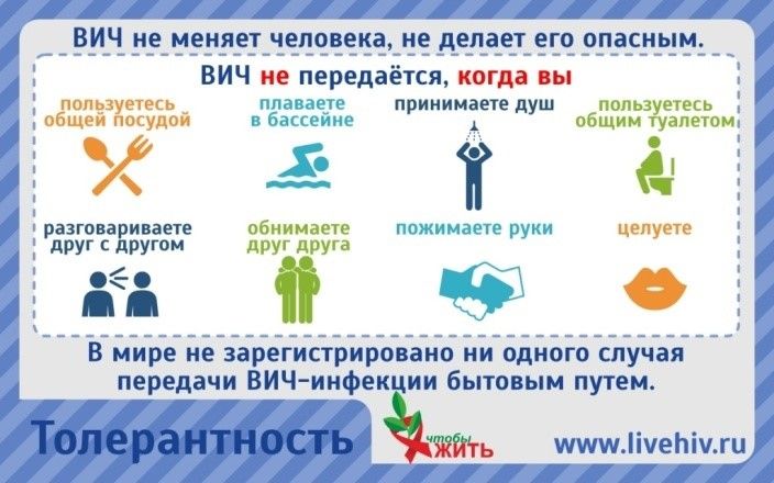 Россиядә ВИЧ-инфекция таралуга каршы тору буенча дәүләт стратегиясе