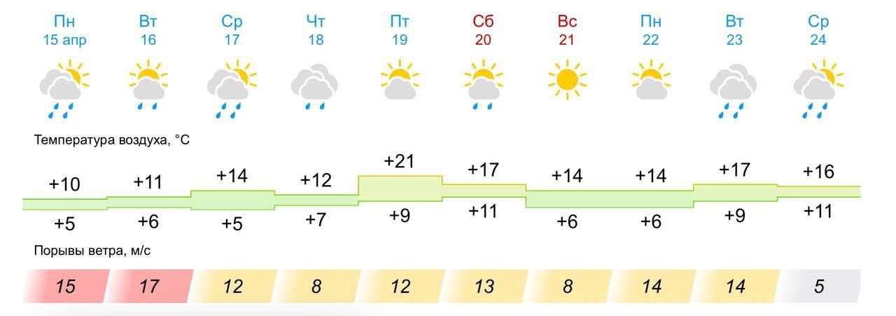 Татарстанда яшен һәм көчле җил көтелә