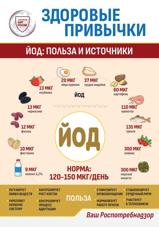 21 октябрь – Бөтендөнья йод җитешсезлеге профилактикасы көне