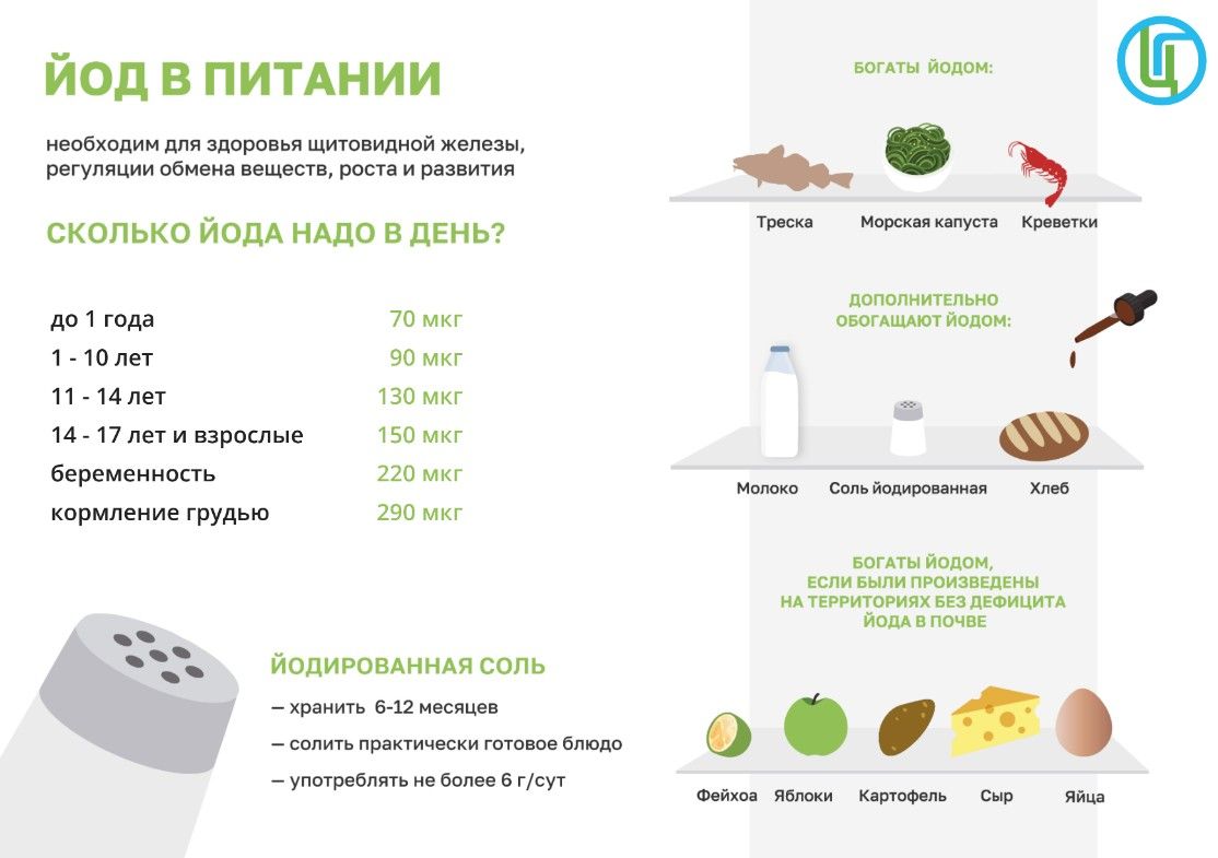 21 октябрь – Бөтендөнья йод җитешсезлеге профилактикасы көне