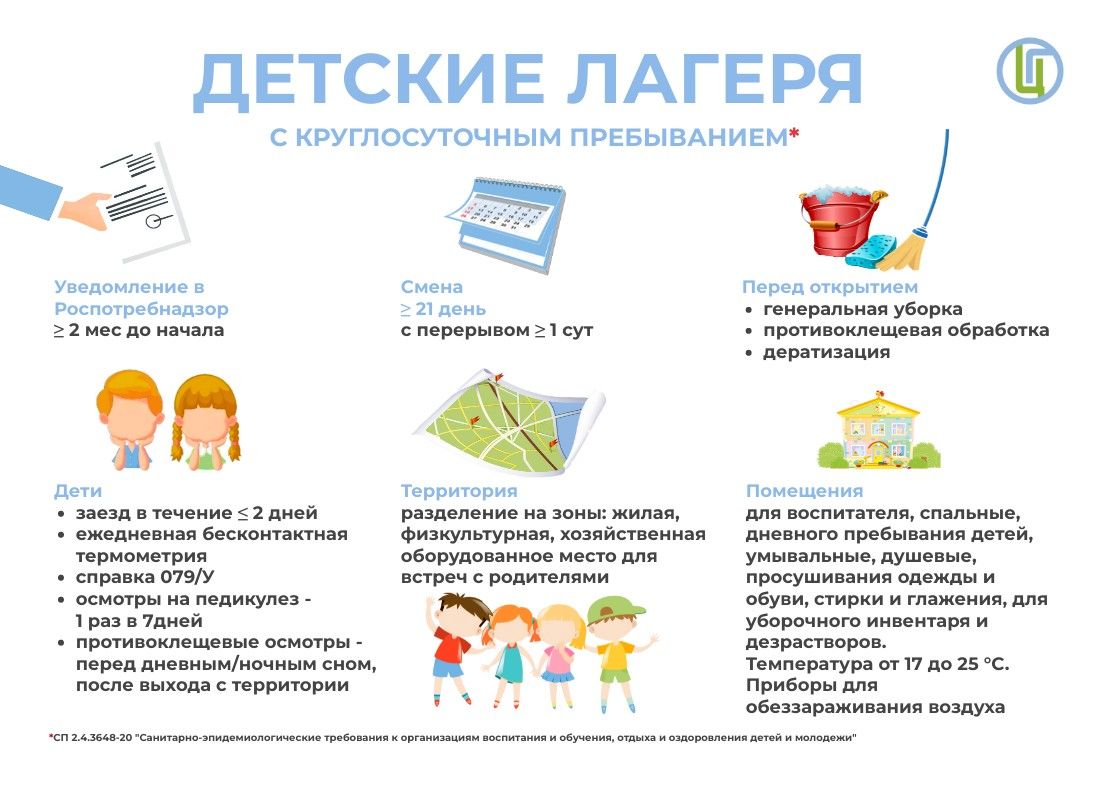 Баланы лагерьга әзерләү: таләпләр, документлар, аптечка һ.б.