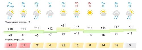 Татарстанда яшен һәм көчле җил көтелә