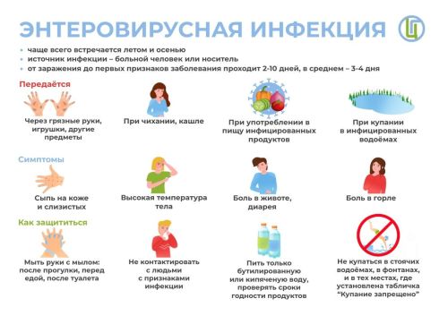 Энтеровирус инфекцияләре белән авыручыларның саны арта