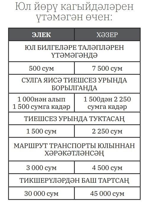 1 гыйнвардан юл хәрәкәте кагыйдәләрен бозган өчен штраф күләме үзгәрде