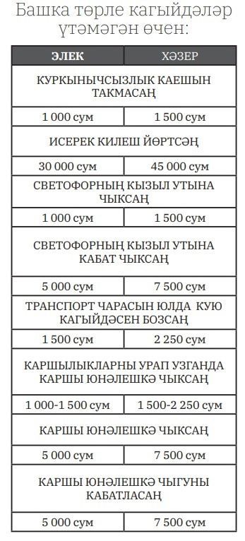 1 гыйнвардан юл хәрәкәте кагыйдәләрен бозган өчен штраф күләме үзгәрде