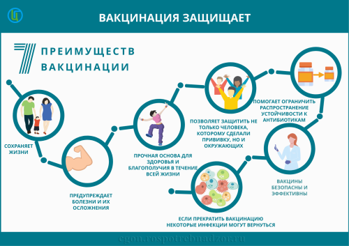 Вакцинациягә сез ничек карыйсыз?