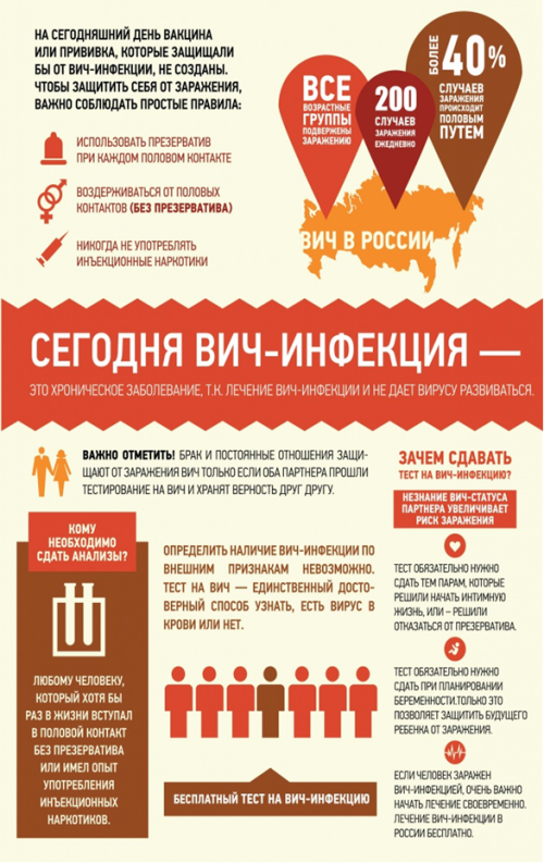 ВИЧ-инфекция һәм аннан саклану юллары
