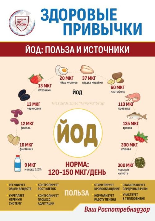 21 октябрь – Бөтендөнья йод җитешсезлеге профилактикасы көне