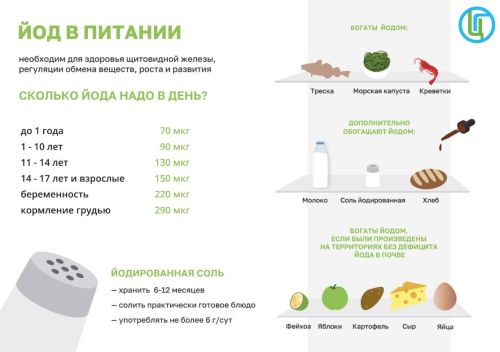 21 октябрь – Бөтендөнья йод җитешсезлеге профилактикасы көне