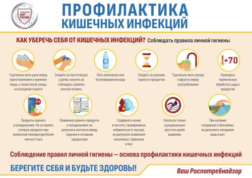 Баланы лагерьга әзерләү: таләпләр, документлар, аптечка һ.б.