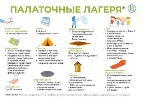 Баланы лагерьга әзерләү: таләпләр, документлар, аптечка һ.б.