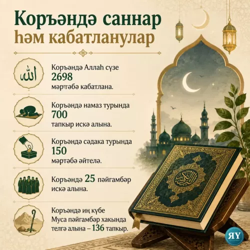 Коръән турында кызыклы һәм гаҗәпләндергеч фактлар