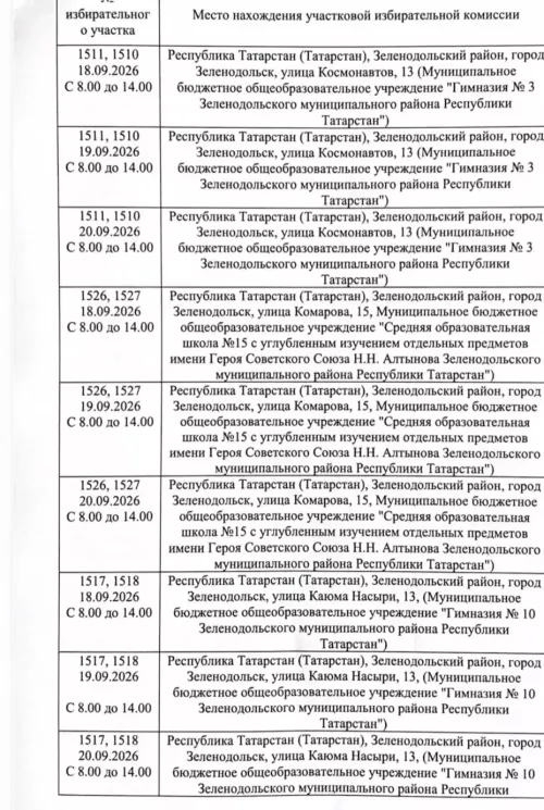 Яшел Үзән районында сайлаулар вакытында 24 вакцинация пункты эшләячәк