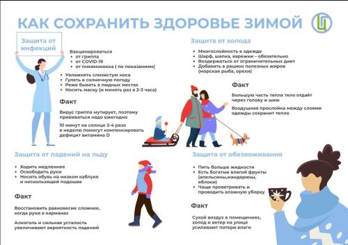 Сәламәт яшәү рәвеше — грипп һәм ОРВИ профилактикасы
