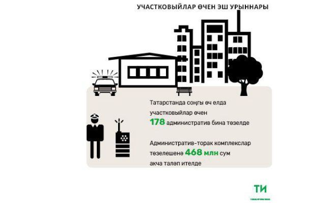 Татарстанда өч елда участковыйлар өчен 178 административ бина төзелде