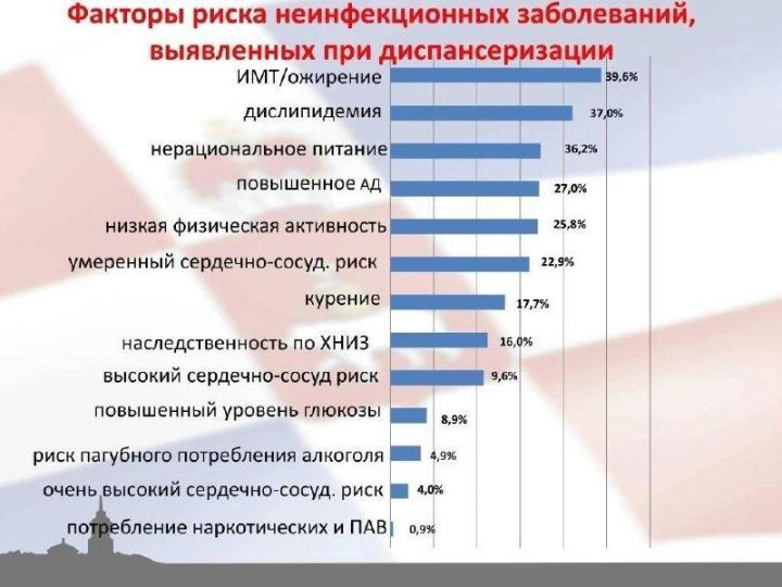 18 яшьтән өлкәнрәк хатын-кызларны Яшел Үзәннең «Җәмигъ» мәчетендә хроник йогышлы булмаган авырулар буенча бушлай экспресс-тикшерүгә чакыралар