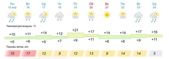 Татарстанда яшен һәм көчле җил көтелә