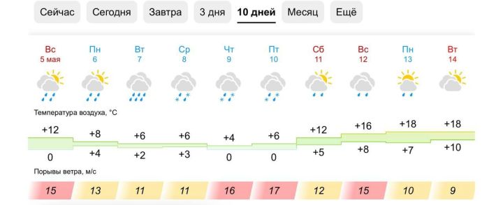 Татарстанда кайчан җылыта башлаячак?