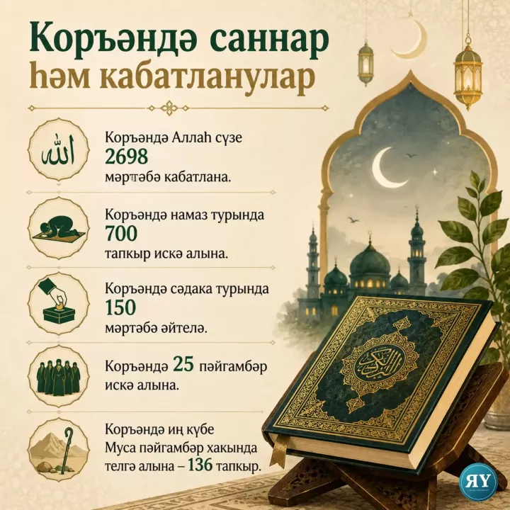 Коръән турында кызыклы һәм гаҗәпләндергеч фактлар